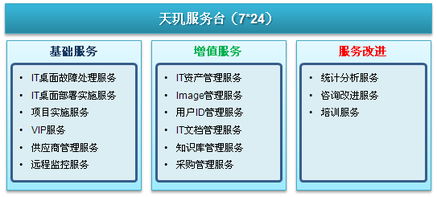 天璣科技 企業(yè)桌面IT管理外包服務(wù)的最優(yōu)選擇