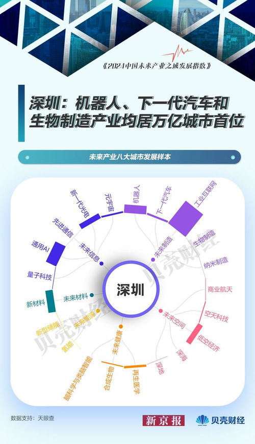 中國未來產業圖譜⑦ 北京——量子科技引領與人工智能應用軟件開發的未來之城