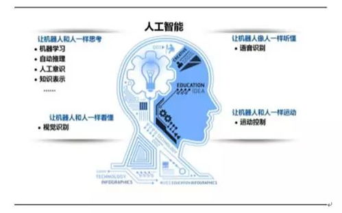 人工智能應用軟件開發 從概念到落地，三大技術融合的現狀與挑戰