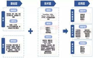 人工智能產業的應用場景與發展模式探析